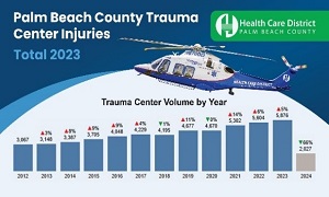 2023 Trauma Injuries